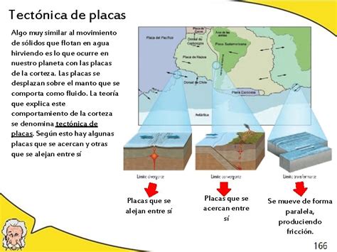 Unidad Dinmica De La Tierra Sesin 1 Objetivo