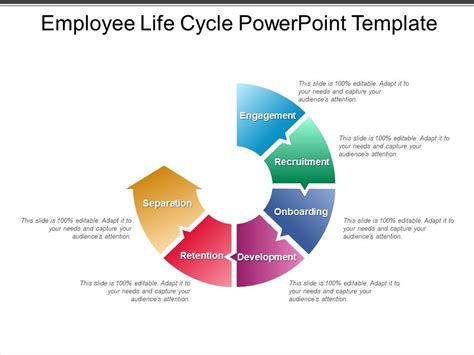 Life Cycle PPT Template