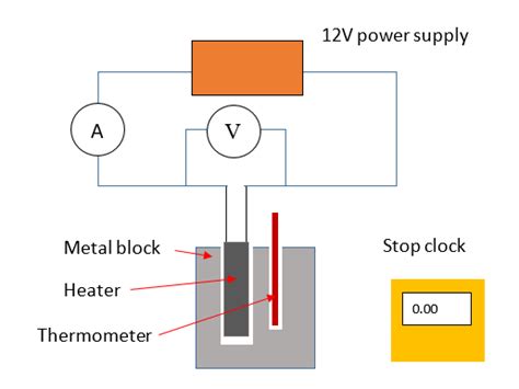 Aqa Gcse 9 1 Physics Specific Heat Capacity And Specific Latent Heat