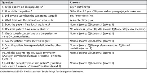 [pdf] Fast Ed Scale For Prehospital Triage Of Large Vessel Occlusion