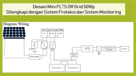 Design Off Grid Plts Wp Dengan Sistem Proteksi Dan Sistem Monitoring