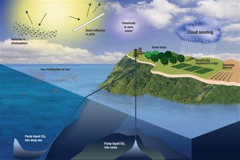 Geoengineering Through The Eyes Of The IPCC Ars Technica