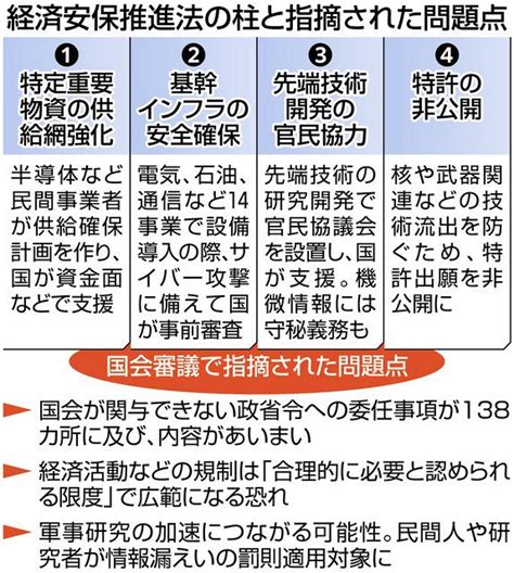 インドのデータ保護法草案が国家安全保障とジャーナリズムの免除を提案 It基礎