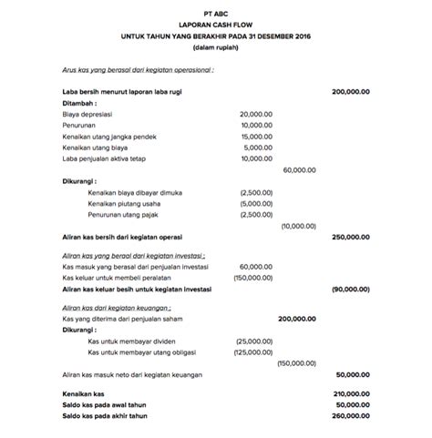 Contoh Cash Flow Laporan Arus Kas Yang Paling Mudah Dan Cepat Untuk Diterapkan Sleekr