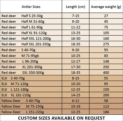 Antler size definition is based on weight and length, not thickness ...