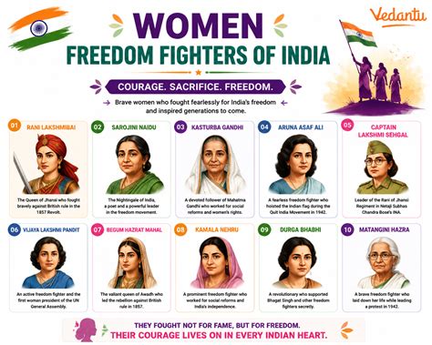 Women Freedom Fighters of India: Key Leaders
