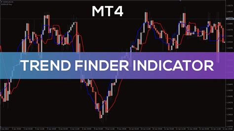 Trend Finder Indicator For Mt4 Overview Youtube