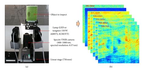 Hypercube A Vnir Hyperspectral Image Acquisition System And B Download Scientific Diagram