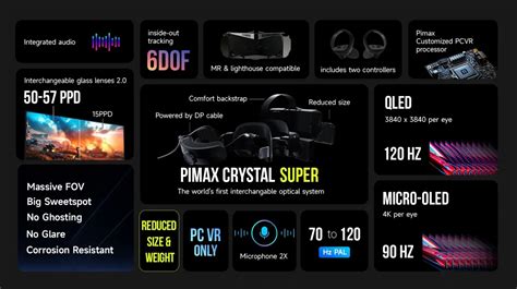 Pimax Reveals Two New High End Vr Headsets At Its Annual Frontier Keynote Msfs Addons