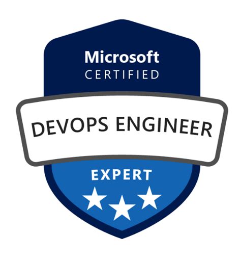 Azure DevOps Certified – Thakker's Corner