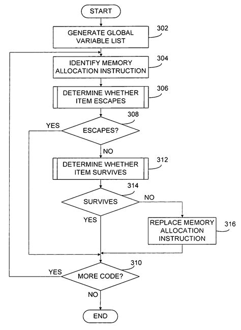 Method And System For Optimizing Memory Allocation Eureka Patsnap