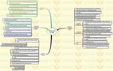 Insights Mindmaps On Current Issues 24 February 2016 Insightsias