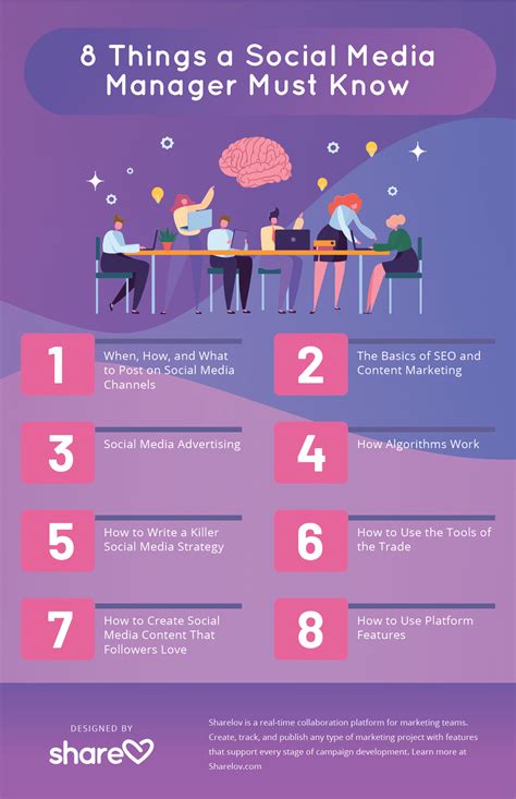 Everything you need to know about a Social Media Manager