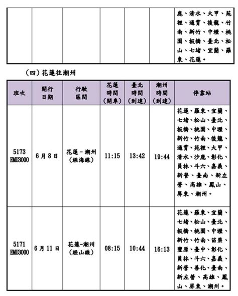 端午連假台鐵加開99班車 5／10凌晨開搶 生活 中時