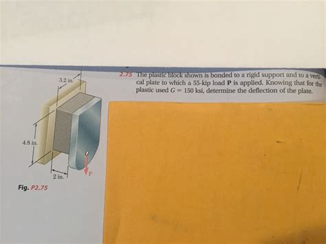 Solved The Plastic Block Shown Is Bonded To A Rigid Support