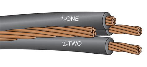 Service Drop Xhhw 2 Or Rw90