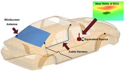 Complying With Emc Standards For Automotive Electronics Nwes Blog