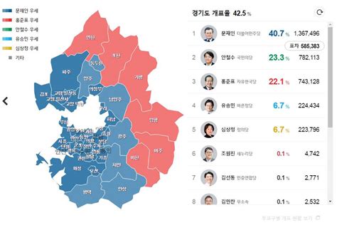 대선업데이트 경기도 개표 현황 인스티즈instiz 이슈 카테고리