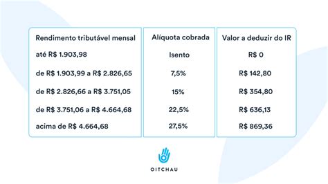 Como Calcular Folha De Pagamento Aprenda Aqui Oitchau