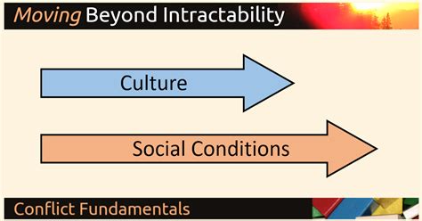 Cultural Lag Beyond Intractability