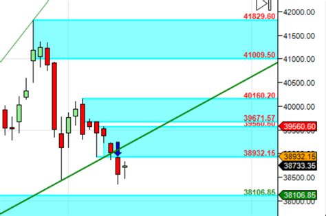 Nifty Bank Weekly Technical Analysis Brameshs Technical Analysis