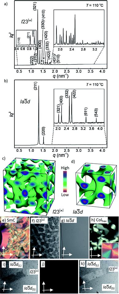 Spontaneous Mirror Symmetry Breaking In Benzil Based Soft Crystalline