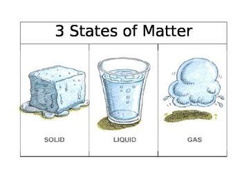 States of matter - Learning Thursdays