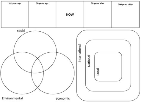 Worksheets For Developing Higher Order Thinking Teaching Resources