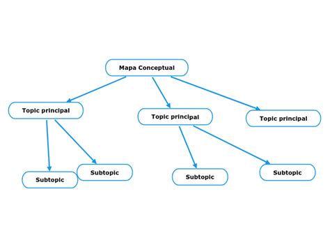 Mapa Conceptual Mind Map