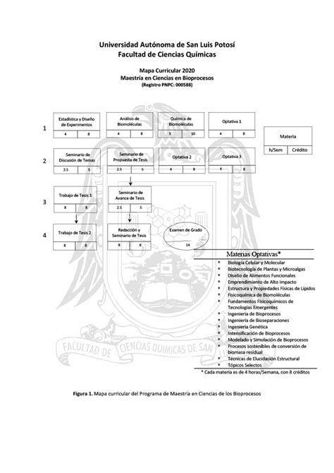 Maestría en Ciencias en Bioprocesos UASLP