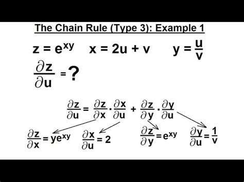 Partial Derivative Examples