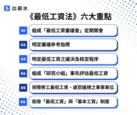 最低工資法是什麼？對基本工資有影響嗎？最齊全 6 重點圖文懶人包！｜比薪水觀點