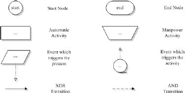 elements  cpdl  scientific diagram