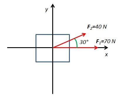 Fuerza resultante qué es fórmula cómo se calcula ejercicios