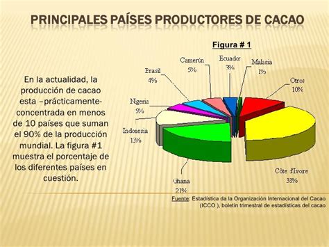 Cacao Productoresandcompradores Mundiales