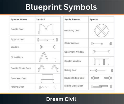 Architectural Blueprint Symbols Chart