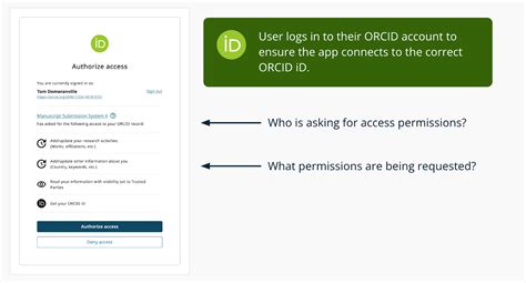 API 教程搜索 ORCID 注册表 ORCID