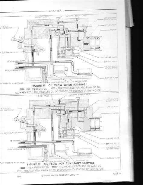 Ford 3000 Hydraulic System Diagram