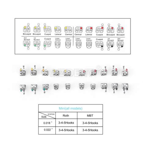 AZDENT Dental Orthodontic MIM Monoblock Brackets Brace Mini MBT Roth