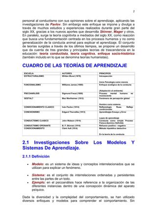 Modulo Nu00 Ba2 Teorias Del Aprendizaje PDF