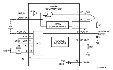 Phase-locked Loop with Linear VCO - EEWeb