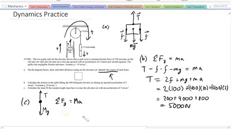 Elevator Force Diagrams