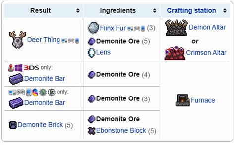 Terraria All Ores, Bars & Craftings