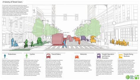 Worldwide Launch of the Global Street Design Guide - NACTO