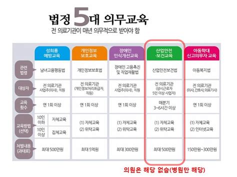 법정의무교육 2분기 퇴직연금교육 성희롱예방교육 견적 이슈특