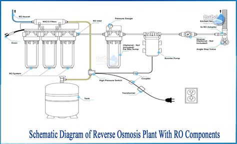 Pin By Catch Up Industrial Safety On RO Water Purification Reverse