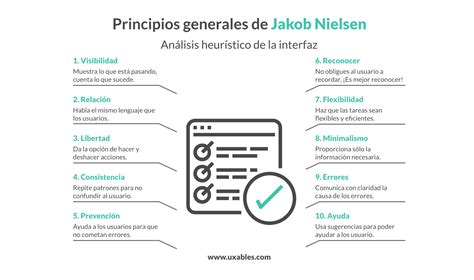 An Lisis Heur Sticos M S All De Jakob Nielsen Uxables Blog