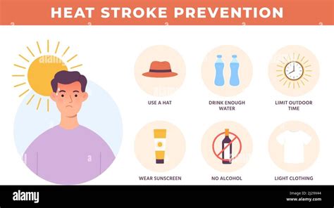 Heat Stroke Prevention