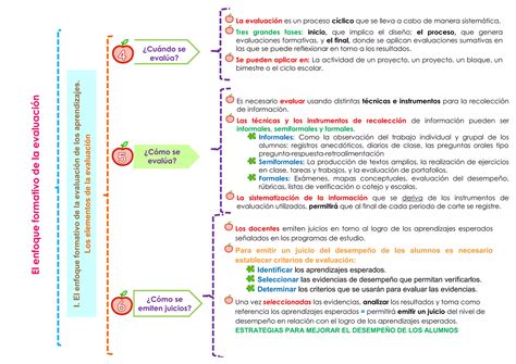 El Enfoque Formativo De La Evaluacion Ppt