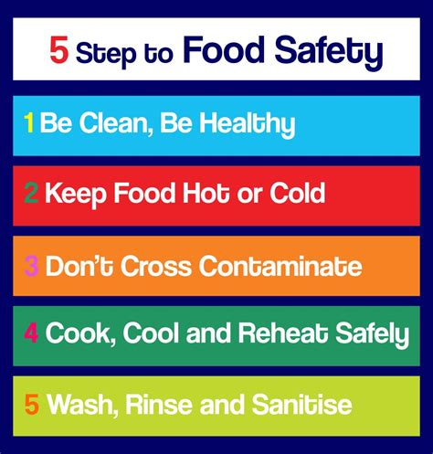 Free Printable Food Safety Posters